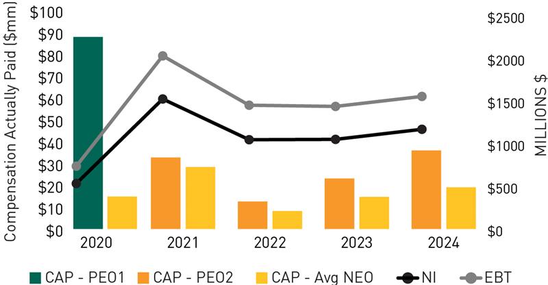 03_436341-3_chart_PEO&AVG NEO_niebt.jpg.jpg