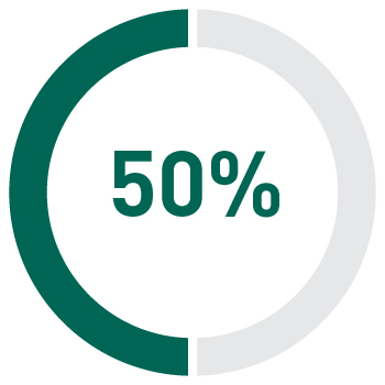 03_436341-3_pie_performance matrix_net sales.jpg