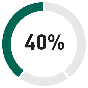 03_436341-3_pie_2023 LTIP Award_Non-GAAP.jpg