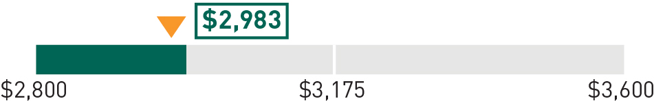 03_436341-3_bar_2023 LTIP Goals_Non-GAAP.jpg