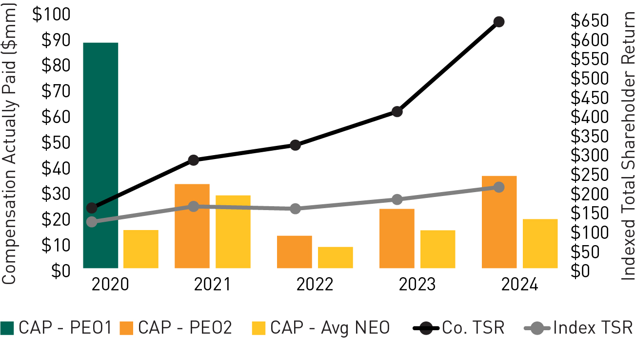 03_436341-3_chart_PEO&AVG NEO_tsr.jpg.jpg
