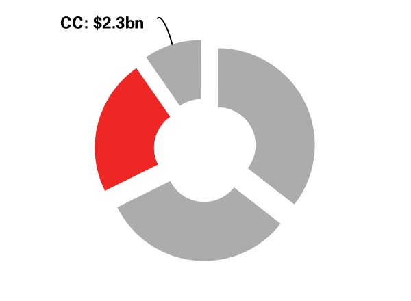 hsbc-20221231_g20.jpg