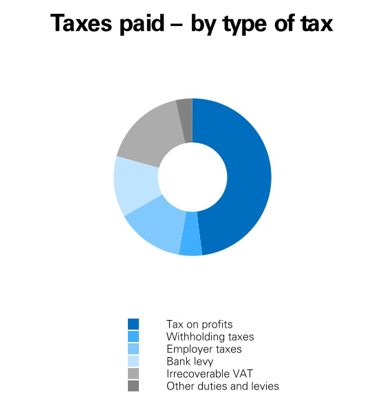 hsbc-20221231_g36.jpg