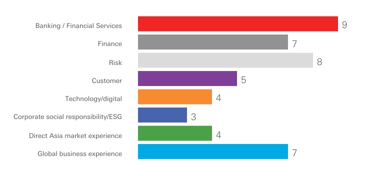 hsbc-20221231_g45.jpg