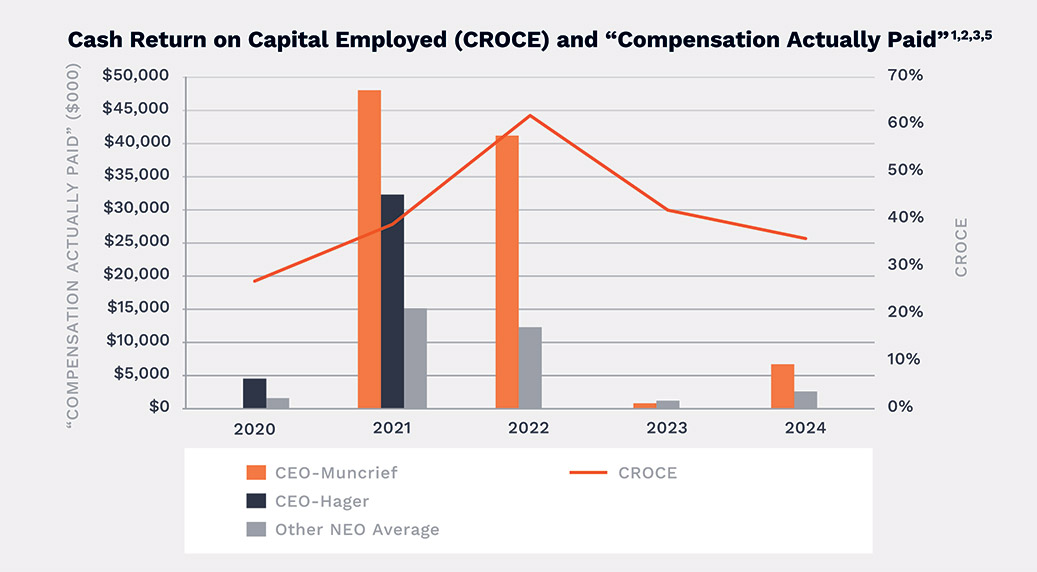 [MISSING IMAGE: bc_capitalemployed-pn.jpg]