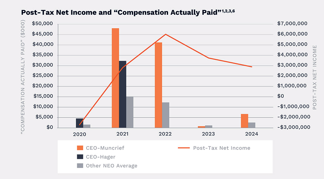 [MISSING IMAGE: bc_posttax-pn.jpg]