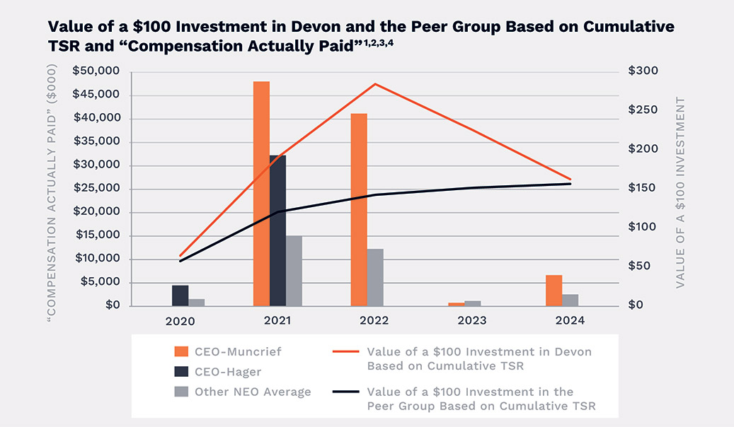 [MISSING IMAGE: bc_shareholderreturn-pn.jpg]