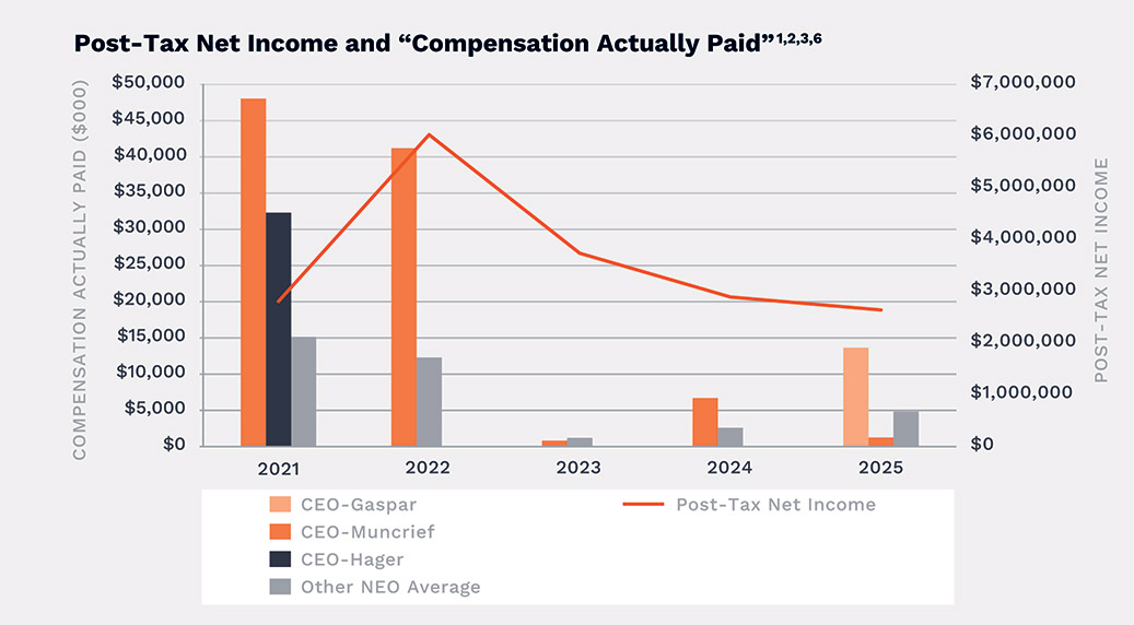 [MISSING IMAGE: bc_posttax-pn.jpg]