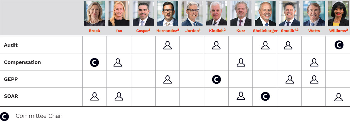 [MISSING IMAGE: tb_committees-pn.jpg]