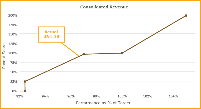 03_PRO013482_line_MIP_C Revenue.jpg
