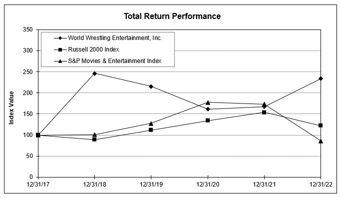 Chart, line chart
Description automatically generated