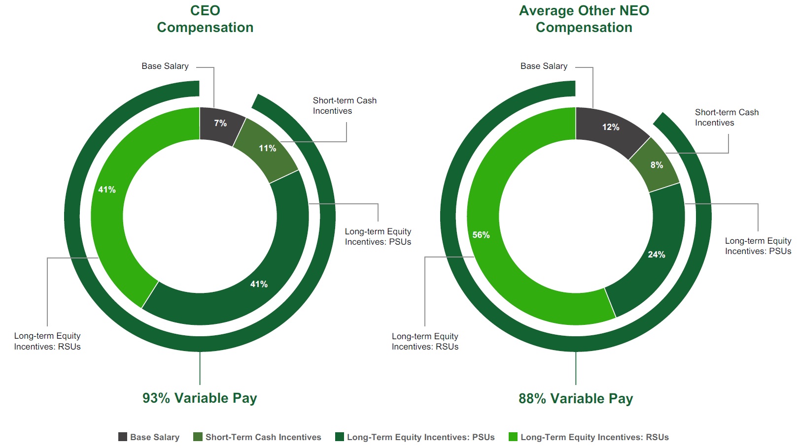 CEO vs NEO Target Compensation 2024.jpg