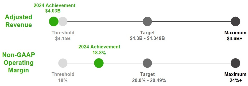 2024 Bonus Results.jpg