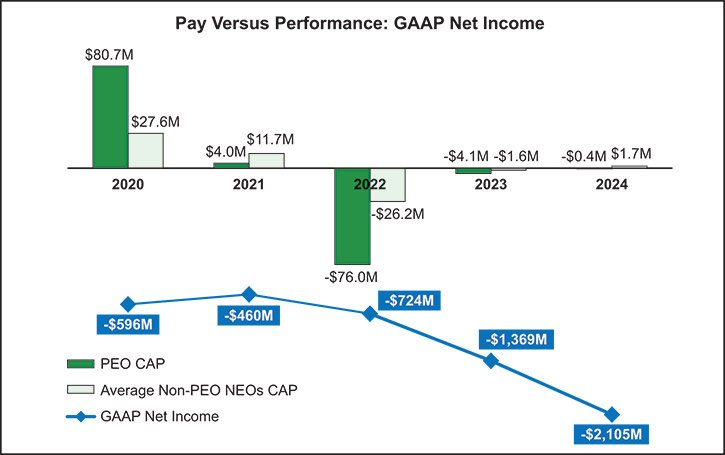 [MISSING IMAGE: bc_capvsnetinc-4c.jpg]