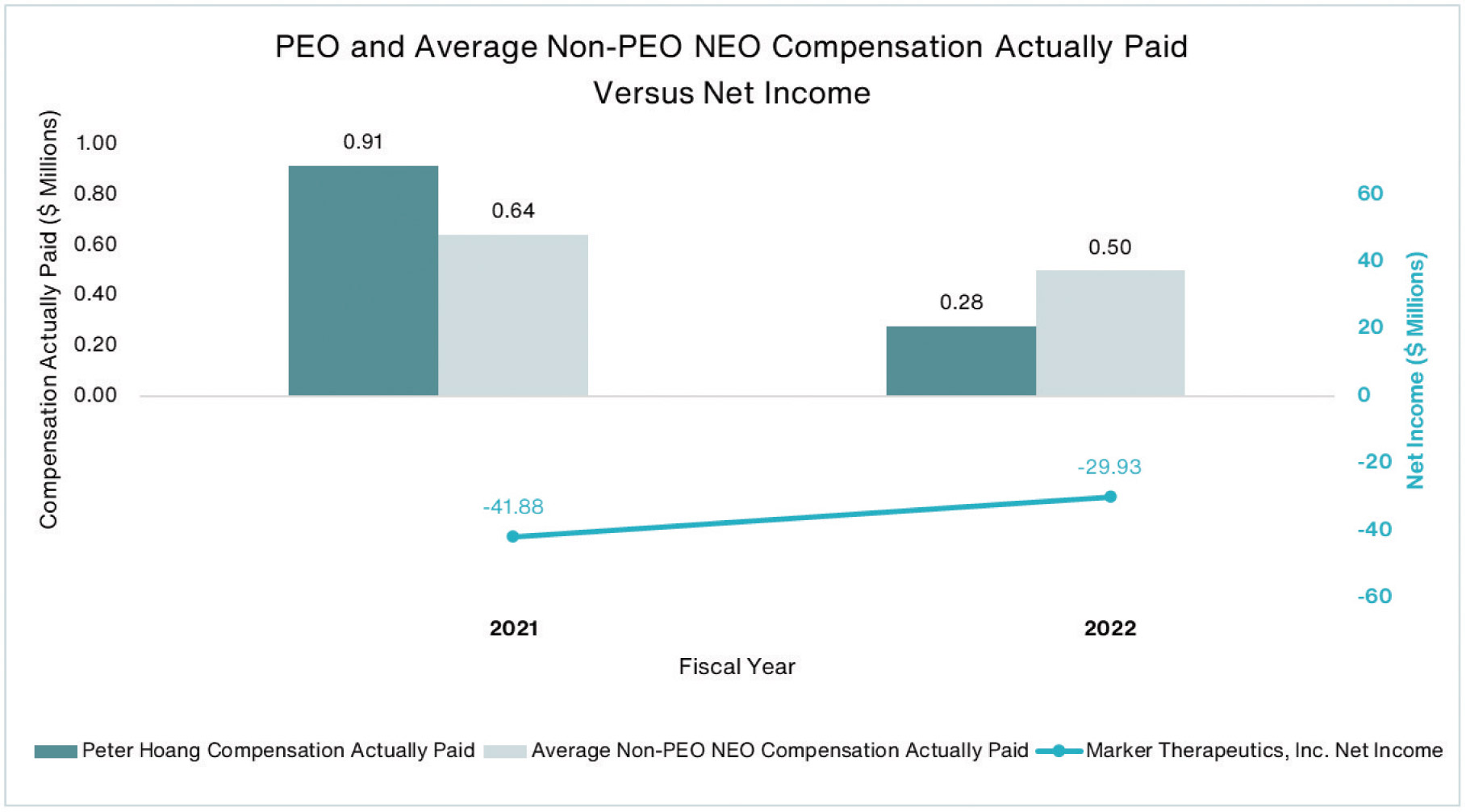 [MISSING IMAGE: bc_netincome-4clr.jpg]