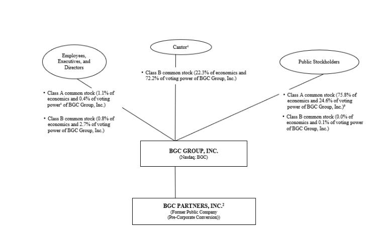 12.31.25 Org chart.jpg