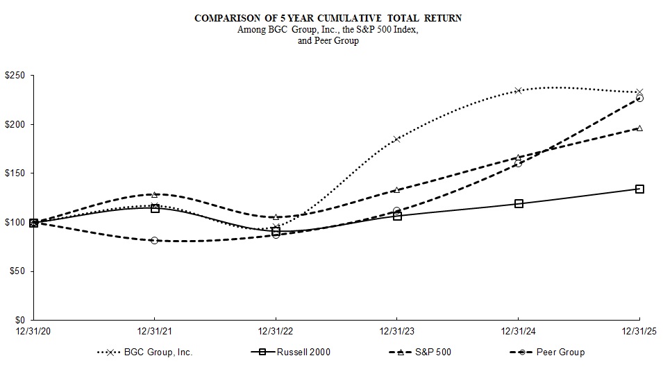 5-year performance chart.jpg