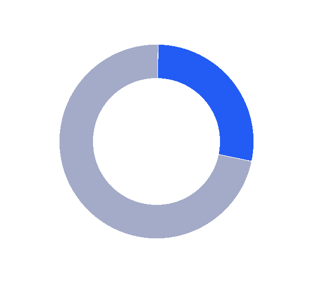 85