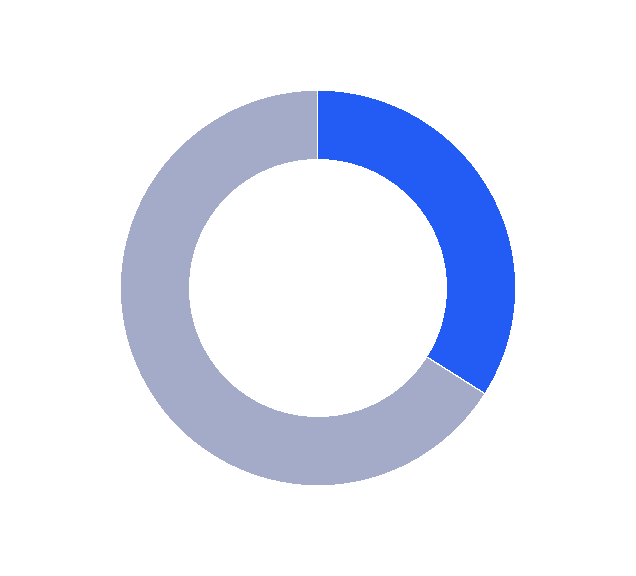 97