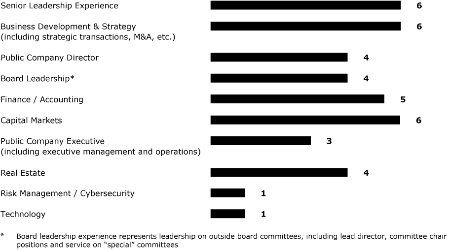 [MISSING IMAGE: tm212491d1-bc_directorsbw.jpg]