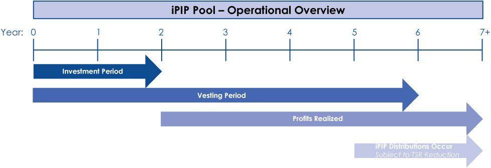[MISSING IMAGE: tm212491d1-fc_ipipoppn.jpg]