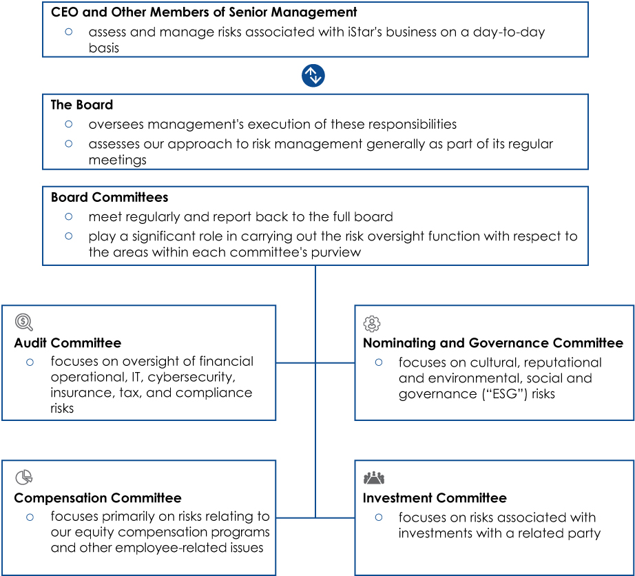 [MISSING IMAGE: tm212491d1-fc_oversightpn.jpg]