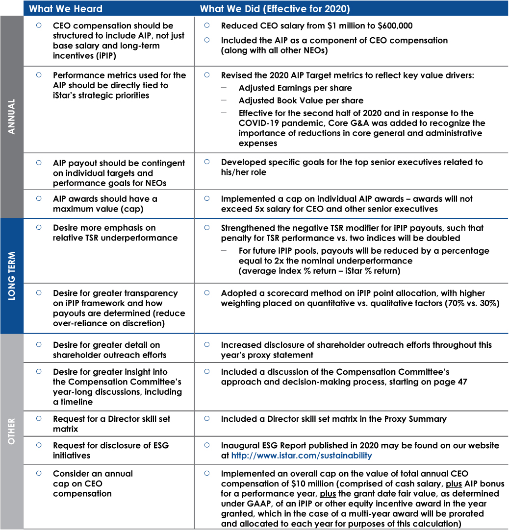 [MISSING IMAGE: tm212491d1-tb_hearddidpn.jpg]