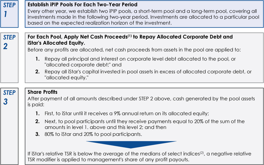 [MISSING IMAGE: tm212491d1-tb_ipipasspn.jpg]