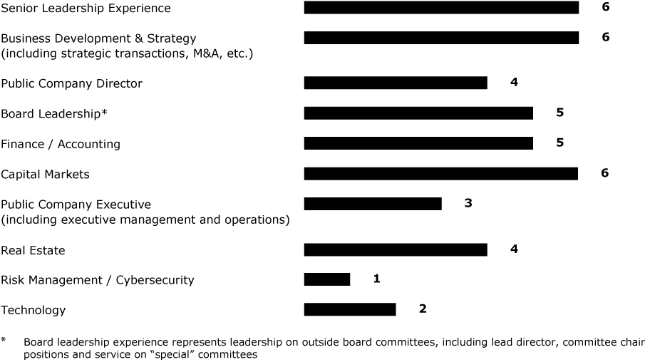 [MISSING IMAGE: tm223492d1-bc_directorsbw.jpg]