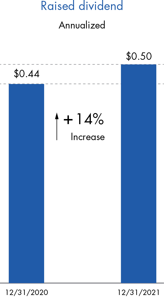 [MISSING IMAGE: tm223492d1-bc_raisedpn.jpg]