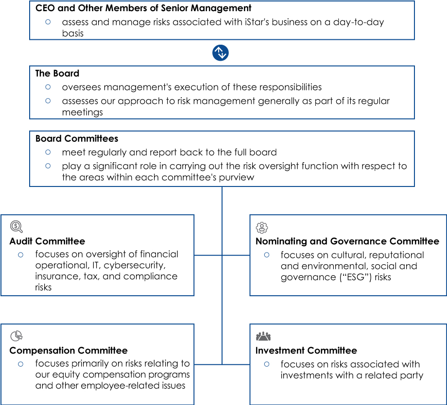 [MISSING IMAGE: tm223492d1-fc_oversightpn.jpg]