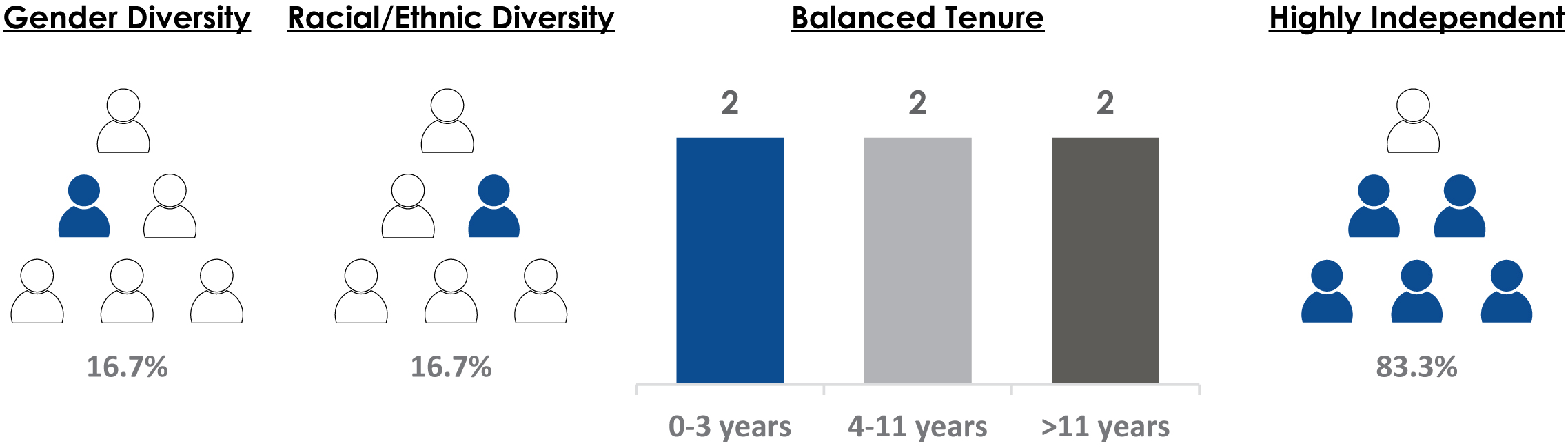 [MISSING IMAGE: tm223492d1-pc_highlightspn.jpg]