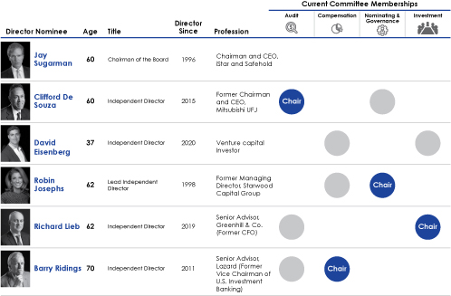 [MISSING IMAGE: tm223492d1-tb_curnompn.jpg]