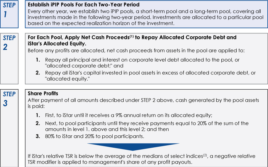 [MISSING IMAGE: tm223492d1-tb_ipipasspn.jpg]