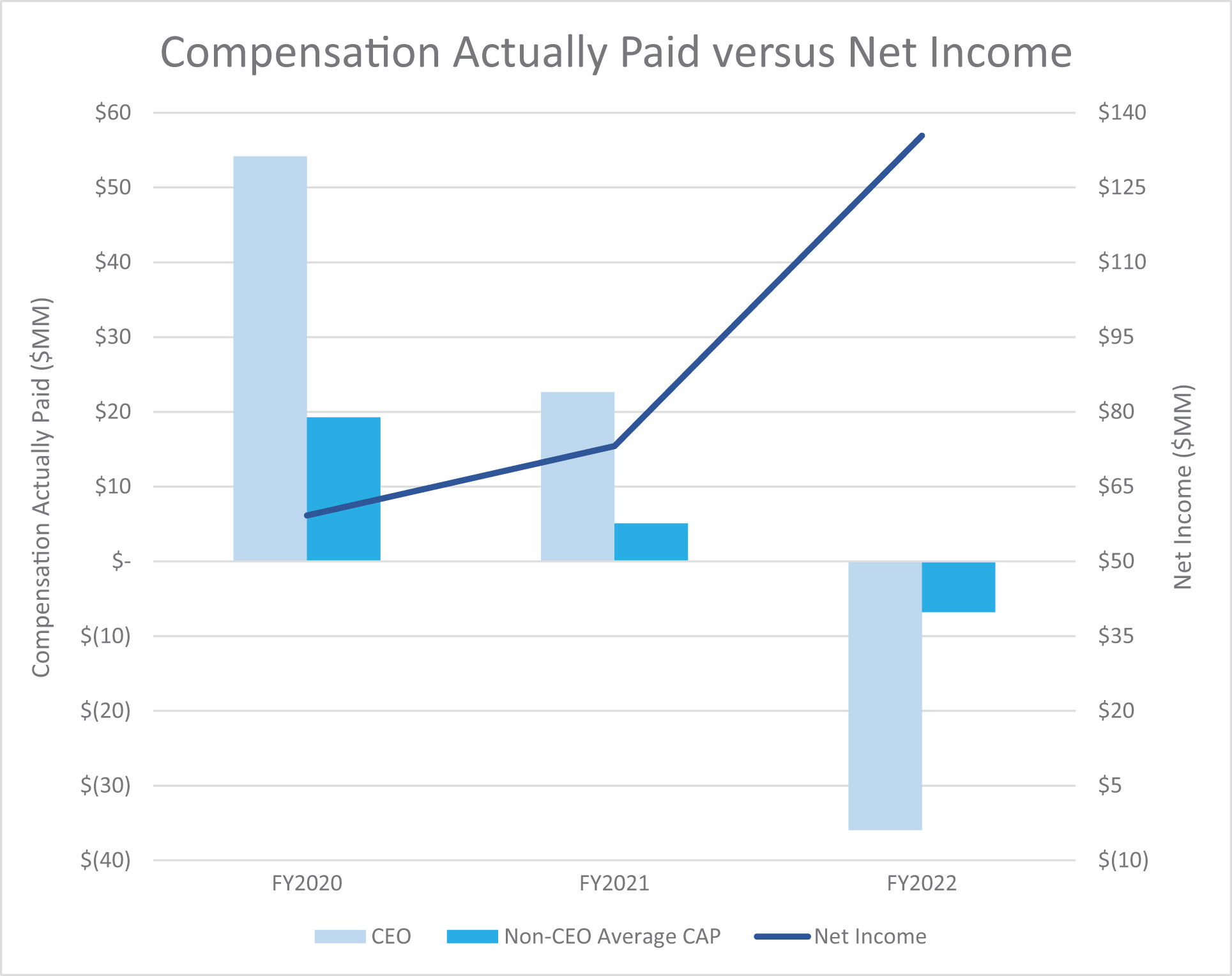 [MISSING IMAGE: bc_netincome-4c.jpg]