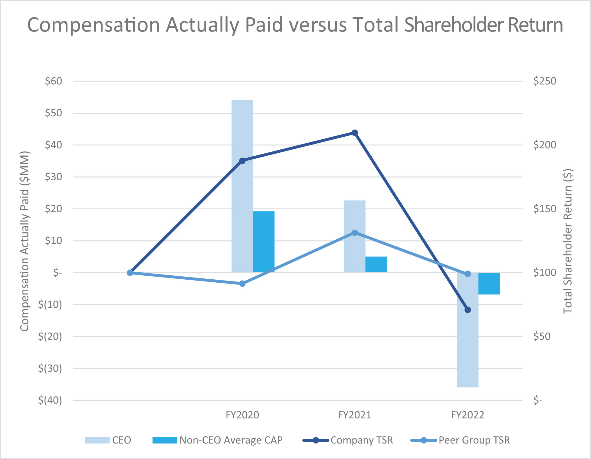 [MISSING IMAGE: bc_shareholder-4c.jpg]