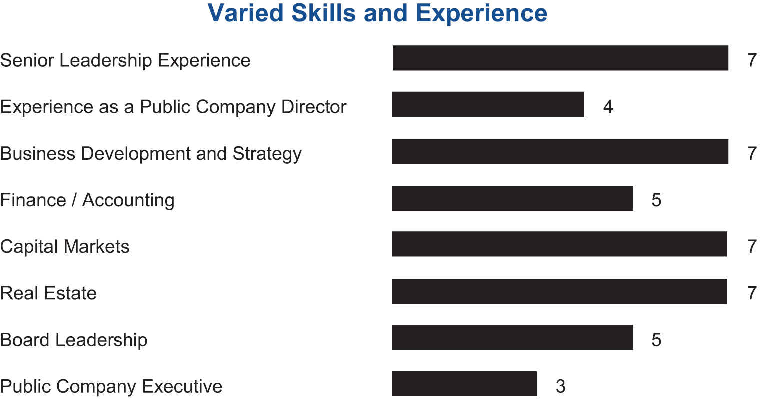 [MISSING IMAGE: bc_variedskills-bw.jpg]