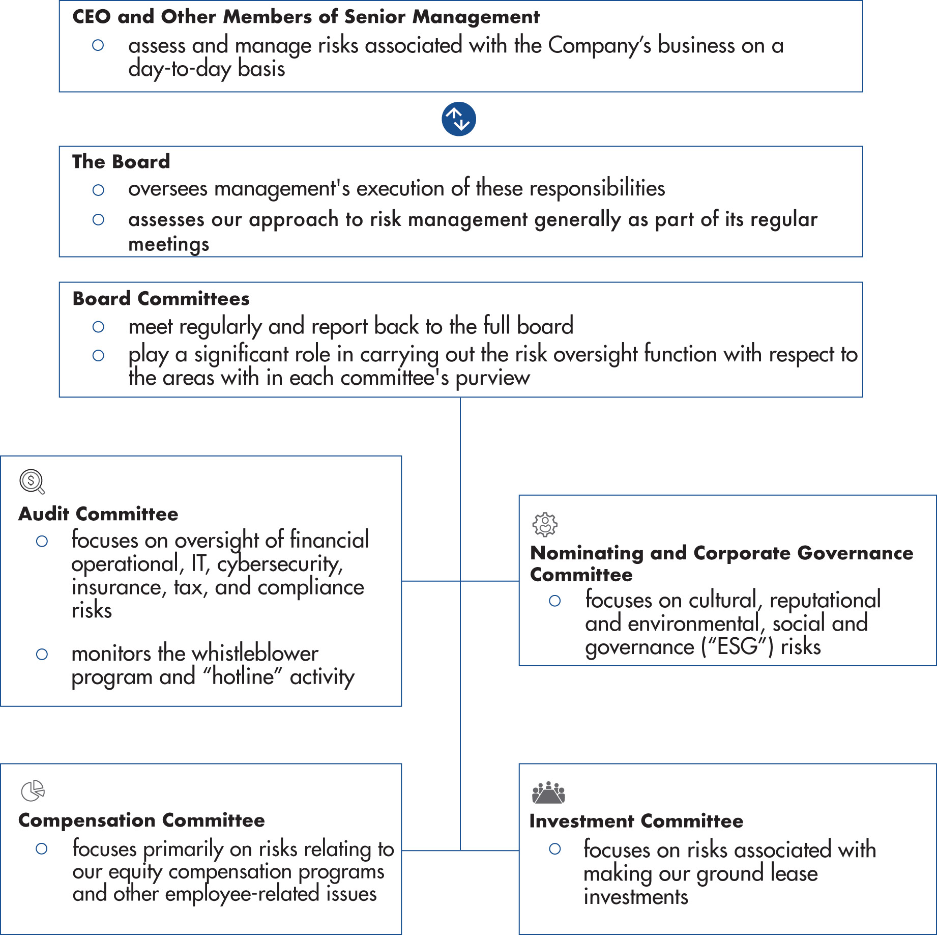 [MISSING IMAGE: fc_boardsrole-pn.jpg]