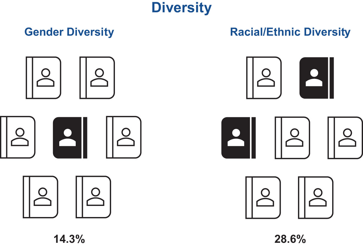 [MISSING IMAGE: fc_diversity-bw.jpg]