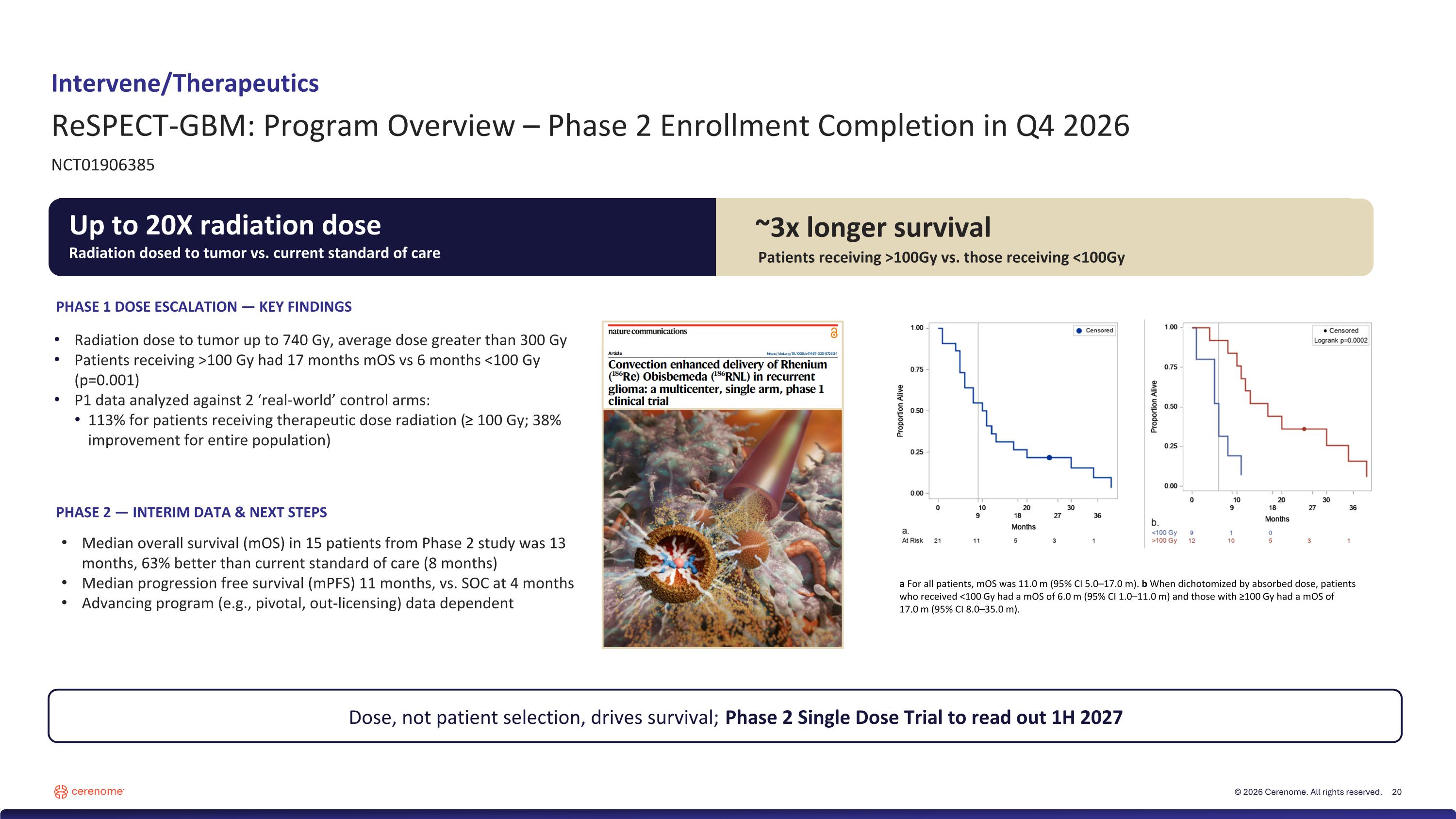 Slide 20 Slide 20
