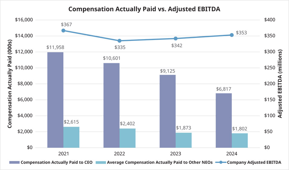 [MISSING IMAGE: bc_perebitda-pn.jpg]