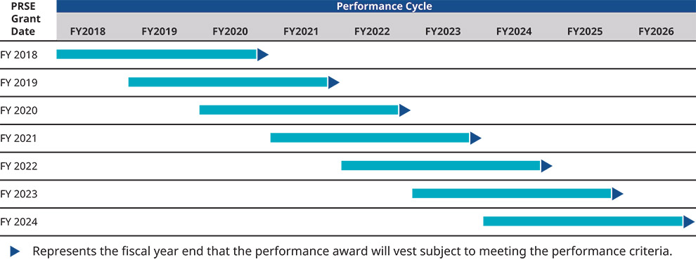 [MISSING IMAGE: tb_performance-pn.jpg]