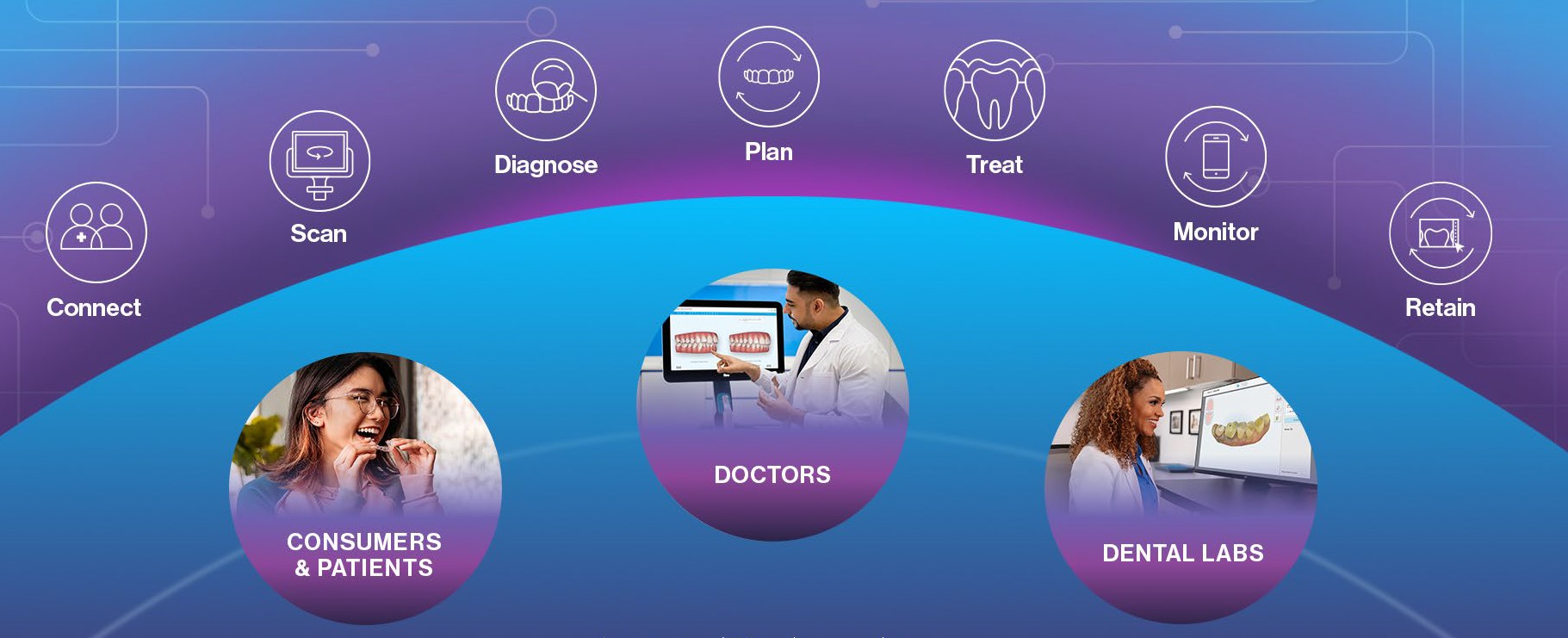 Align Digital Platform.jpg