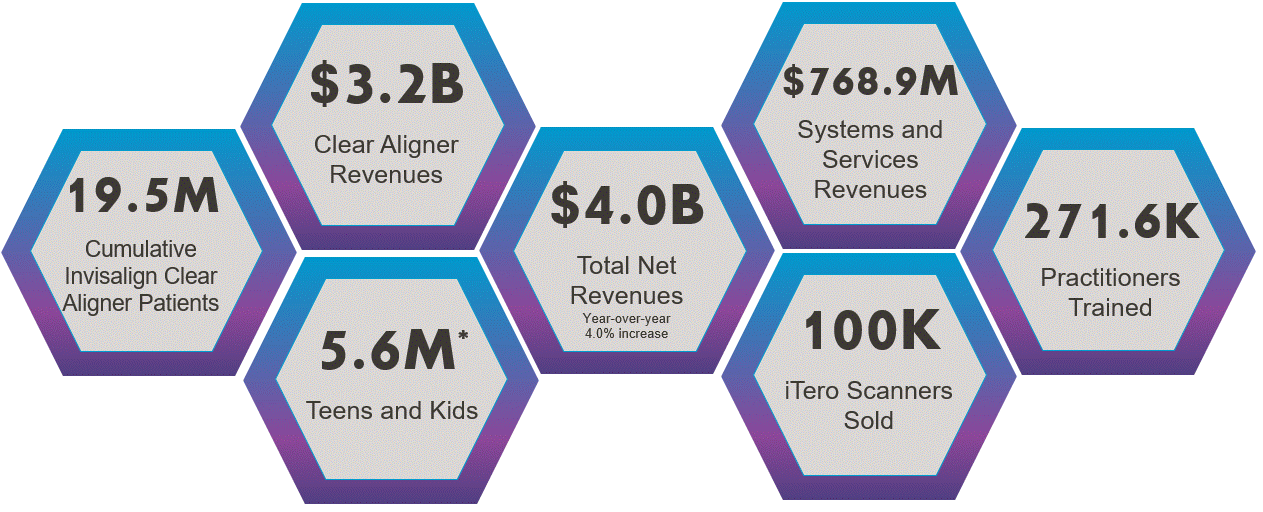 Performance Highlights Graphic.gif V2.gif