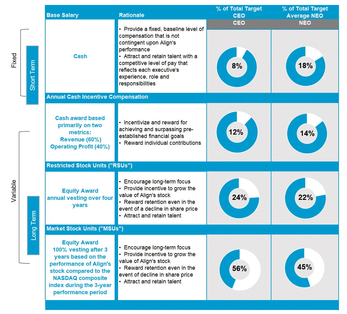 ALignment with Stockholder Interest Graphic 3.25.25.gif