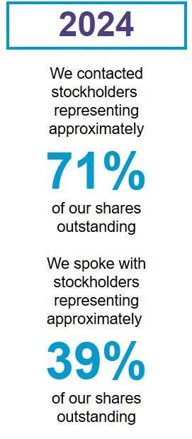 71_39 Perfect Stockholder Callout Box.gif