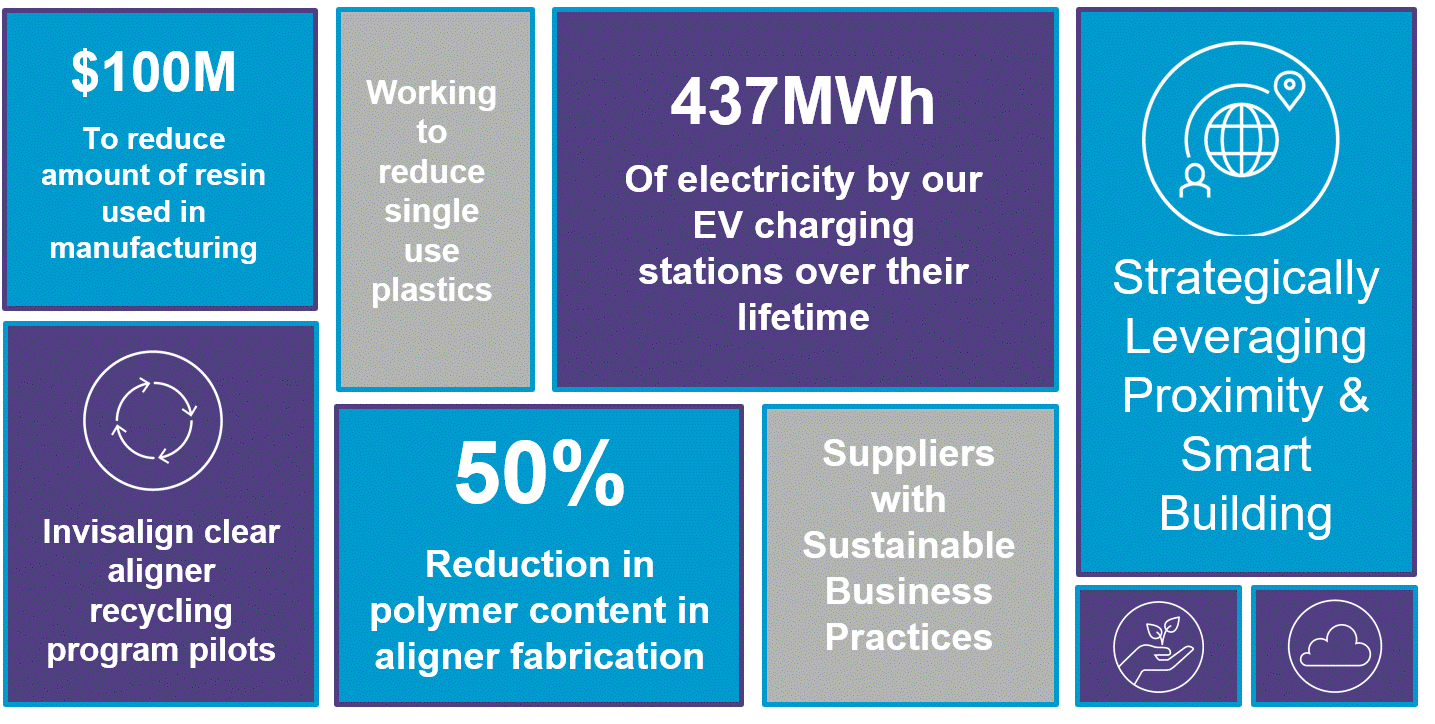 Sustainability CSR call out box final v3.gif
