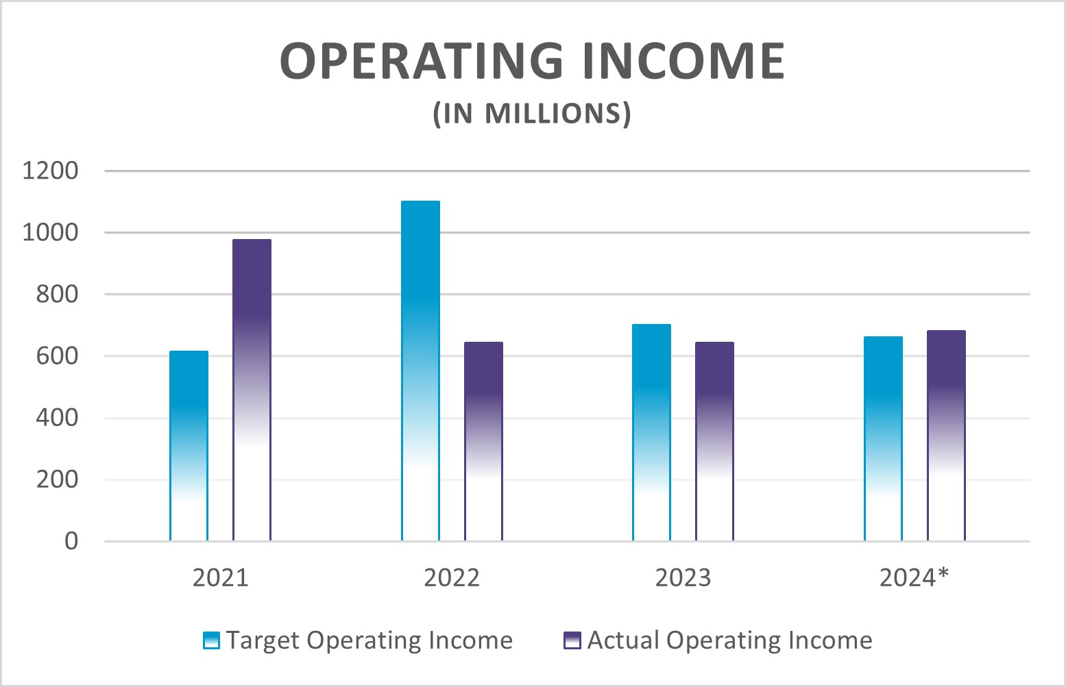 Op Income Bar Graph Graphic Final.jpg