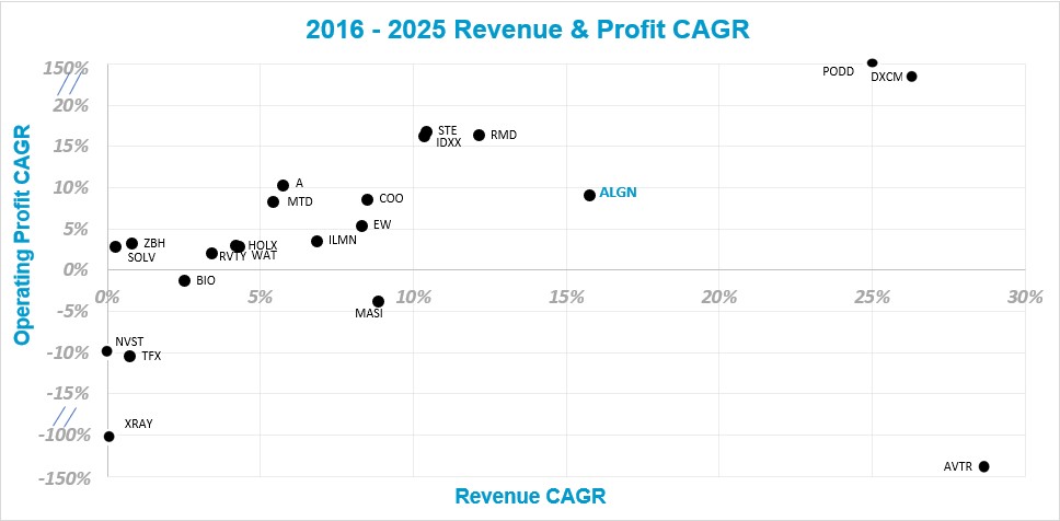 2016 - 2025 Revenue & Profit CAGR.jpg