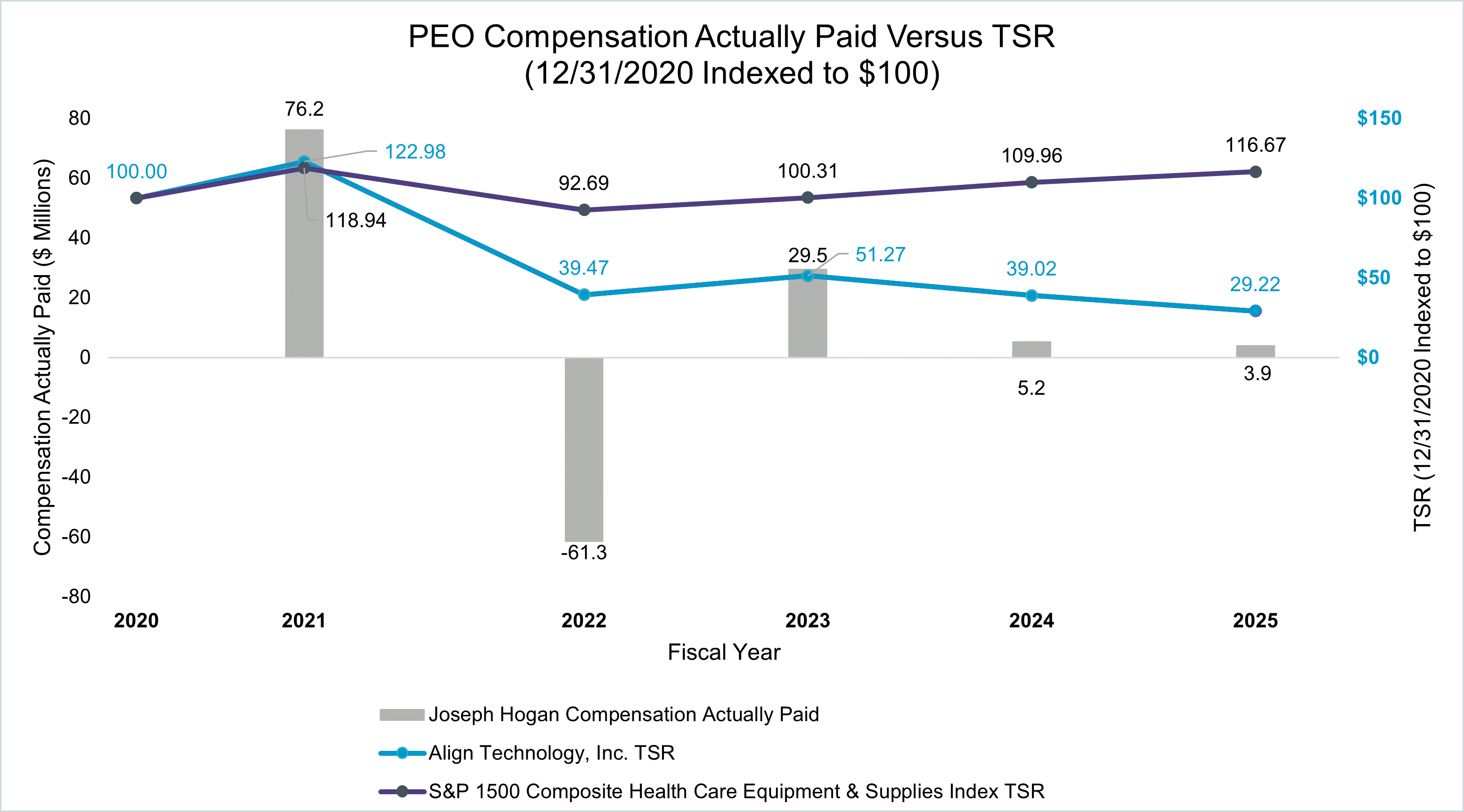 PEO Compensation Actually Paid Versus TSR - Graphic.gif